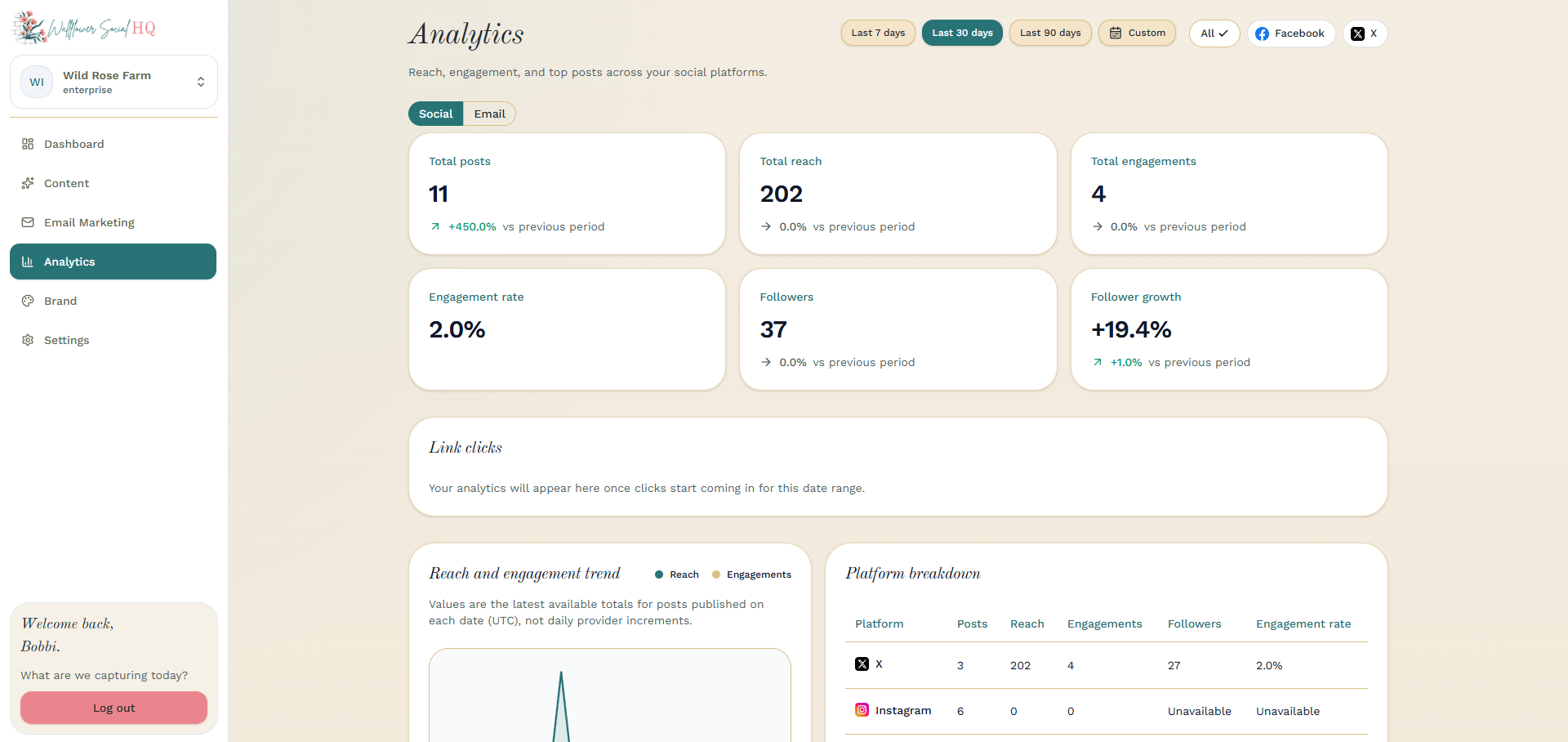 Analytics page for Windrow Bakehouse, Social tab